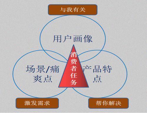 活动策划效果与预期不符 搞定事件营销创意方法是第一步